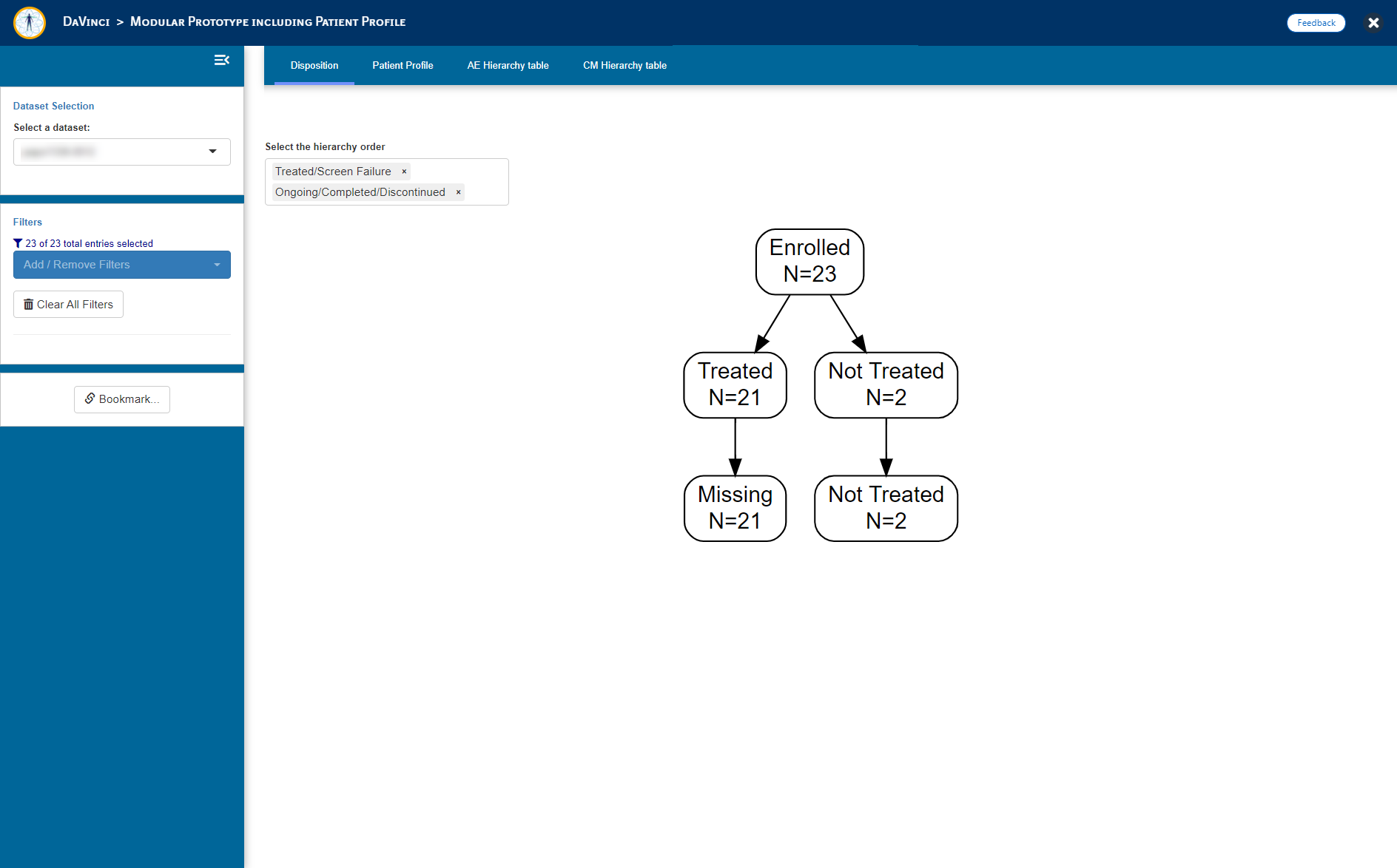 Default view of the Disposition Figure with no global filtering