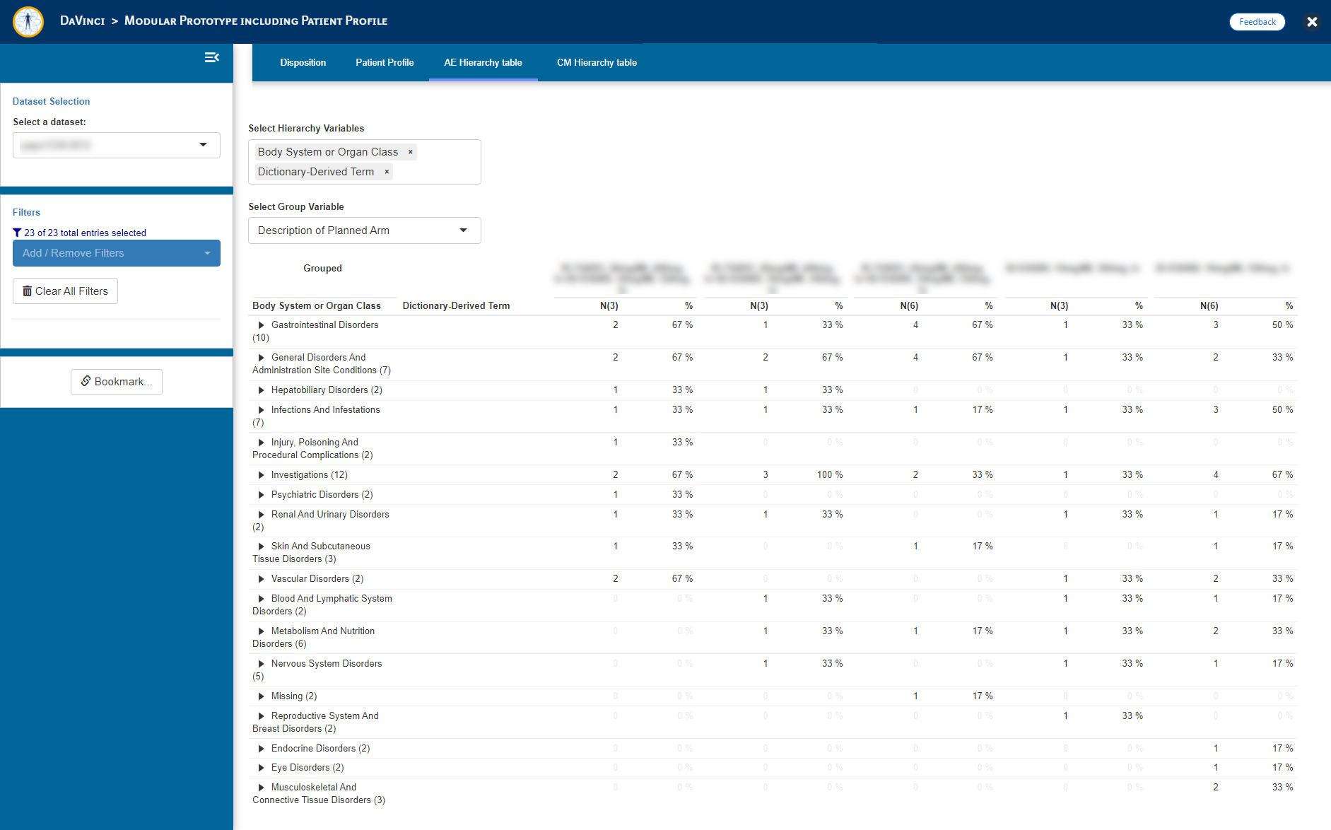 Default view of the Advese Events Summary Table